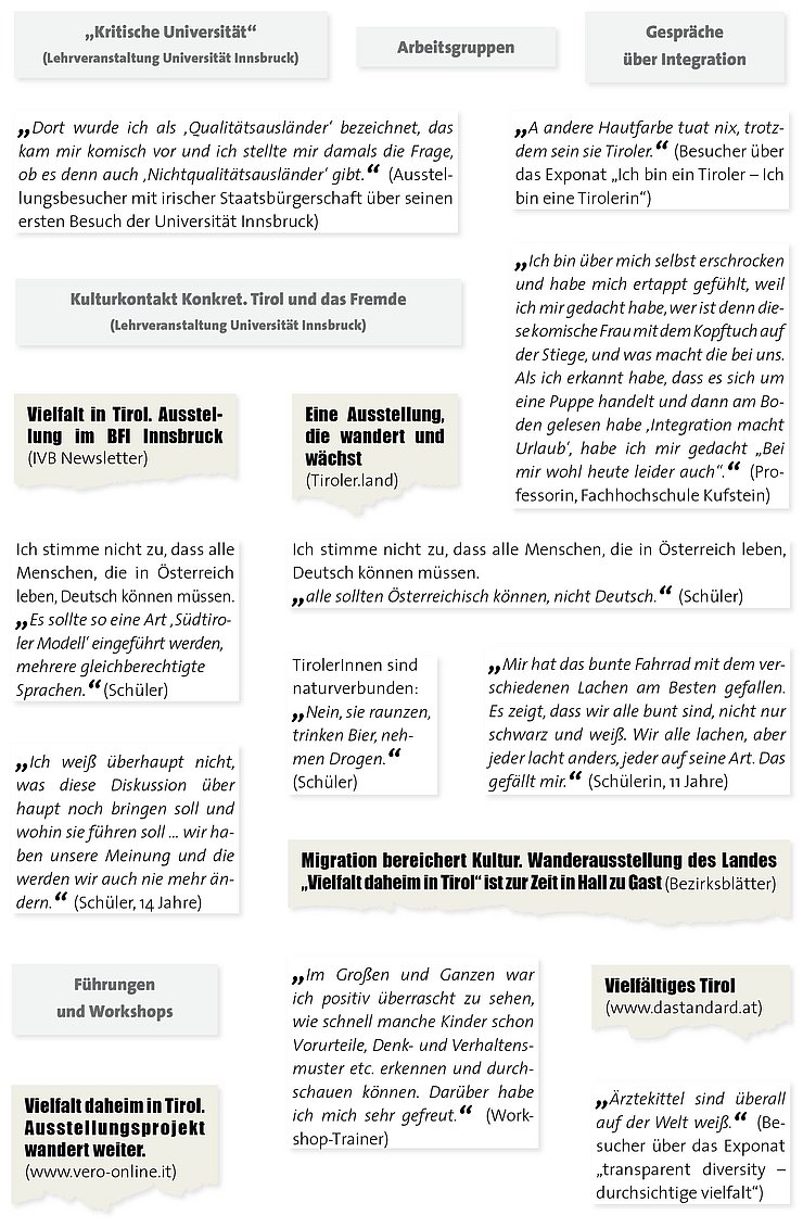 Zeitungsartikel