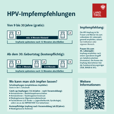 Internationaler HPV-Tag: Tirol setzt auf Prävention