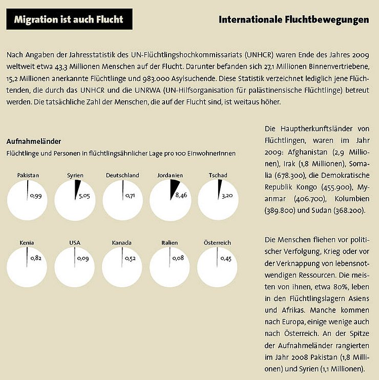 Tafeln zur Ausstellung