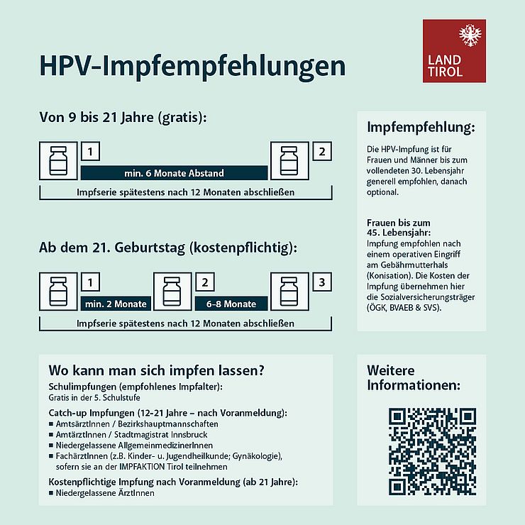 Grafische Darstellung der HPV-Impfempfehlung